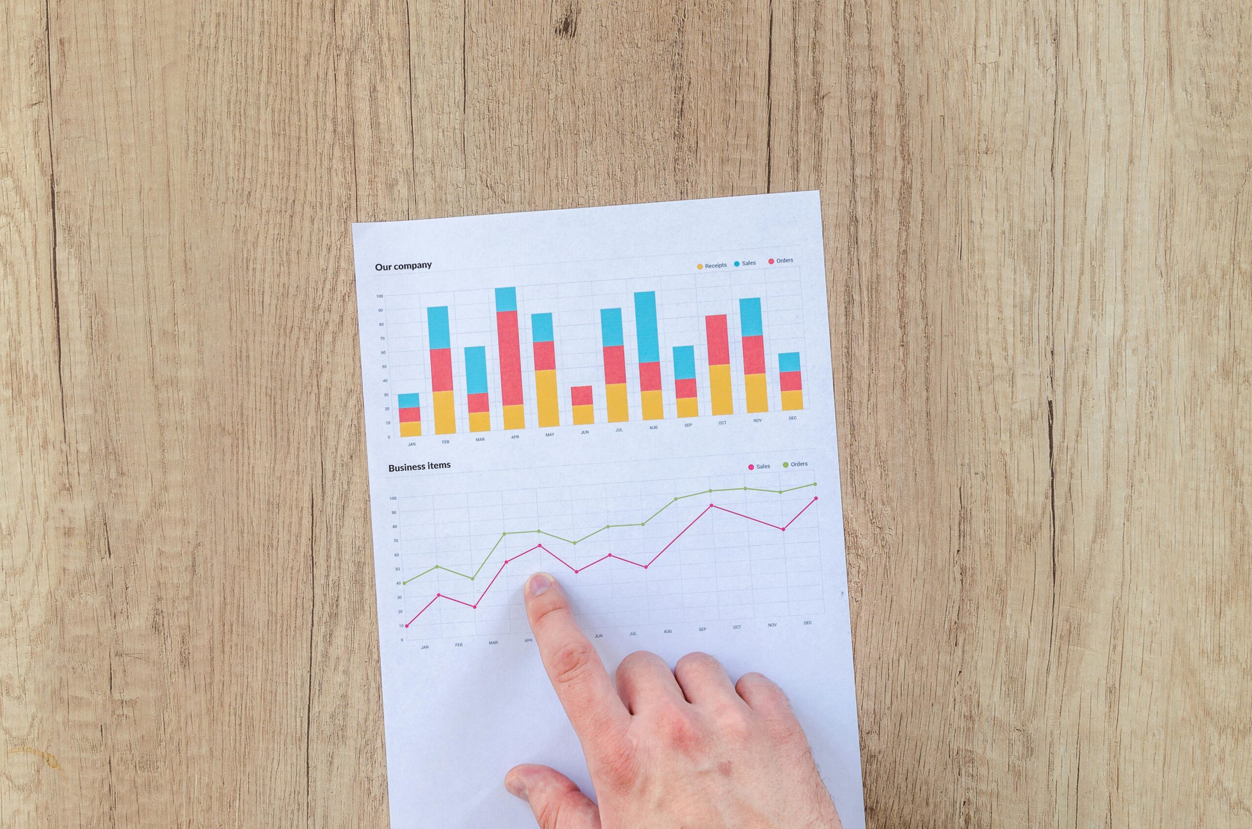 A hand pointing to a printed business report with colorful bar and line graphs, showing company sales, receipts, and orders data.