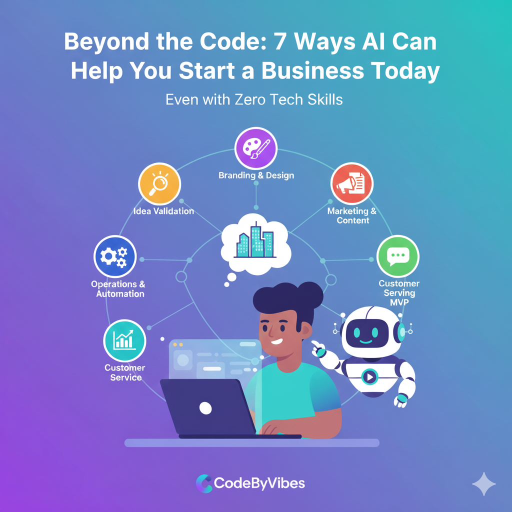 Cartoon illustration of a non-technical founder using a laptop, flanked by a small robot assistant (AI), with a mind map showing 7 core business functions like Idea Validation, Marketing, and Operations.